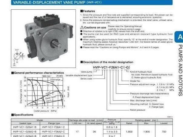 Toyo-Oki HVP-VC1-F26A3-B Hydraulic Power Unit 8 Gal 6 GPM 1000 PSI 1Hp 220V 3PH