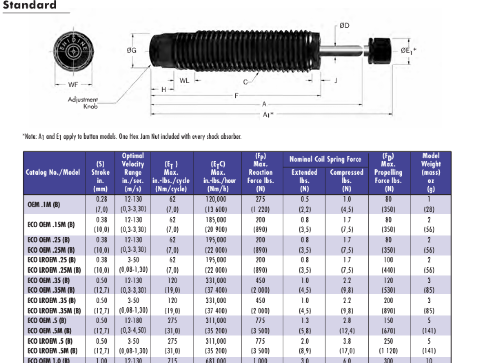 Enidine ECO OEM 1.0MFB Shock Absorber Hydraulic Adjustable 25mm Stroke M25x1.5