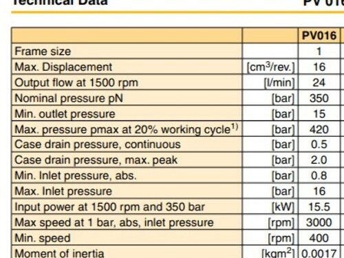 Parker PV016R1K1T1NMRC Hydraulic Variable Piston Pump 6 GPM 5000 PSI 16cm³
