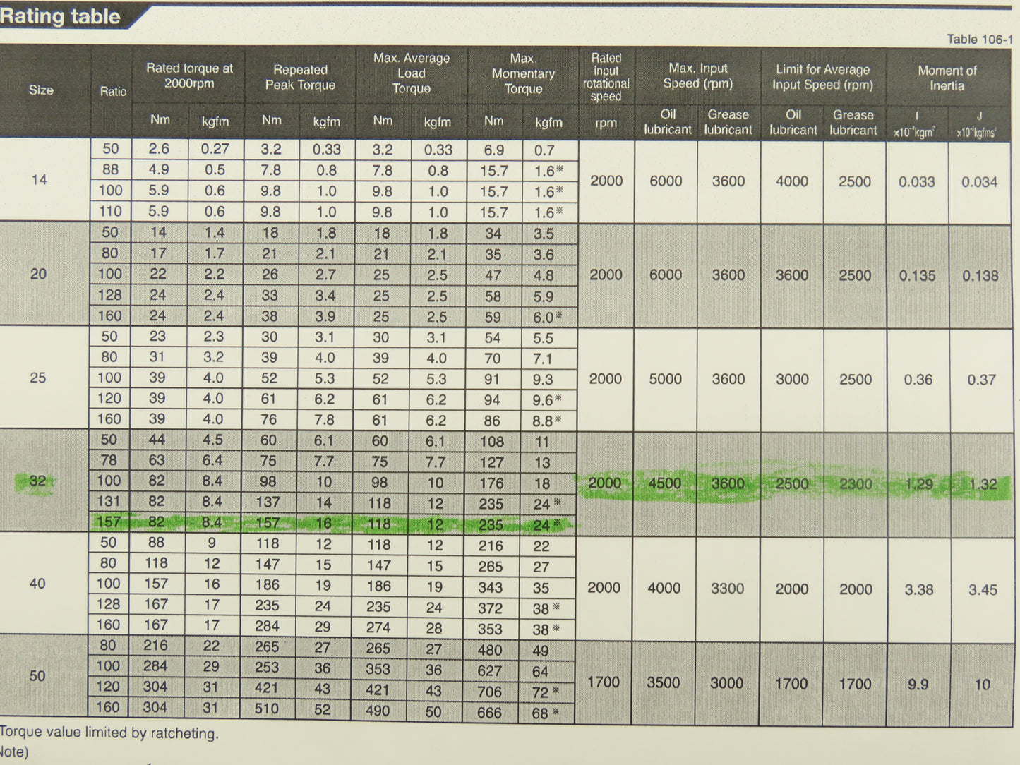 Harmonic Drive Systems Differential Transmission Bearing & Gear Reducer Set