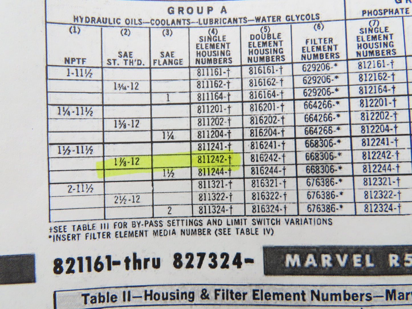Marvel 811242 Hydraulic Filter Assembly 2500 PSI SAE 1-7/8"-12 R2 Clolorator