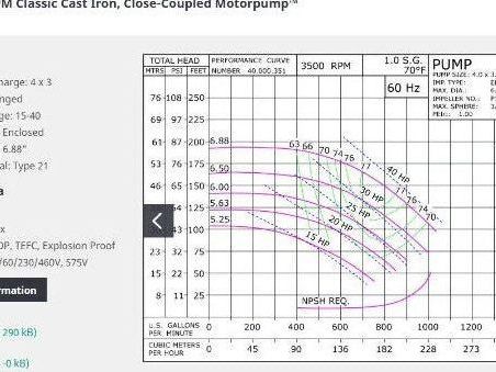Scot Model 57 Cast Iron Centrifugal Pump 4x3" Flanged 40Hp 230/460V 3PH 286JM