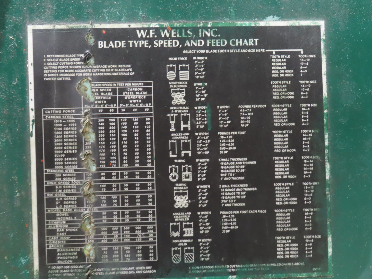 WF Wells B-52-2 Horizontal Steel Bandsaw 22"x 40" Twin Post 10HP 3PH 460V