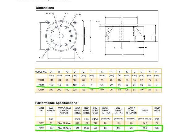 Bayside R150D Precision Digital Rotary Index Table 150mm Dia Direct Drive
