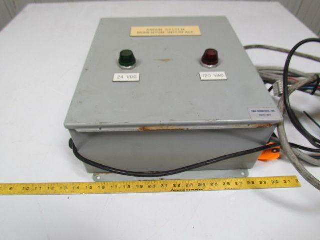 CMH Ind Andon System Momentum Interface