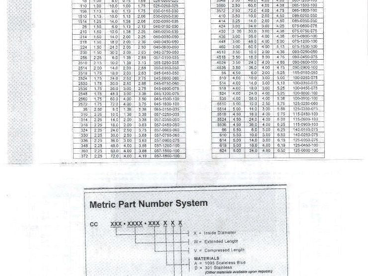 Centryco Inc. 2510 109938 Ball Screw Cover Metal Spring Style