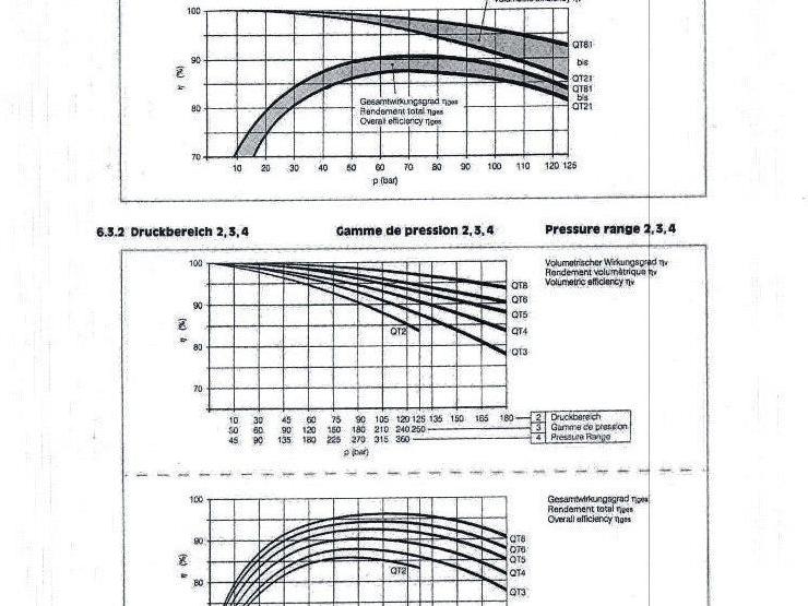 AEG Truninger AM 132MR QT33-012 10Hp 7.5kW 1740RPM 208V Hydraulic Pump 320 Bar