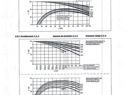 AEG Truninger AM 132MR QT33-012 10Hp 7.5kW 1740RPM 208V Hydraulic Pump 320 Bar
