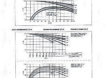 AEG Truninger AM 132MR QT33-012 10Hp 7.5kW 1740RPM 208V Hydraulic Pump 320 Bar