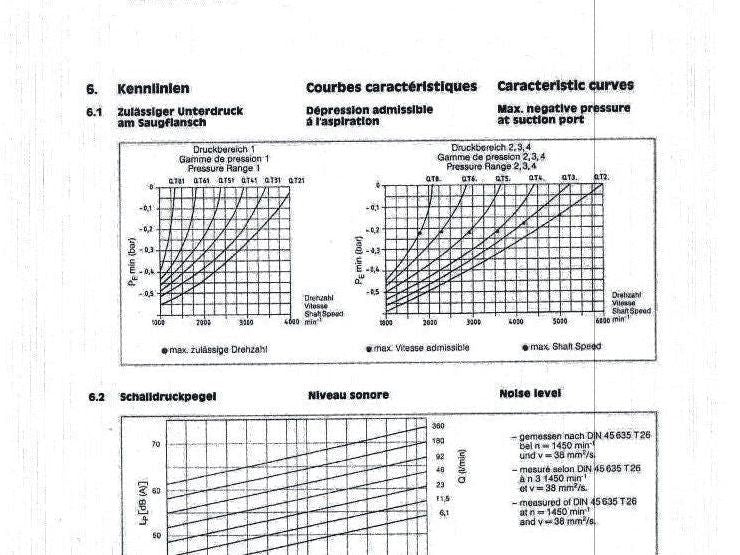 AEG Truninger AM 132MR QT33-012 10Hp 7.5kW 1740RPM 208V Hydraulic Pump 320 Bar