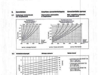 AEG Truninger AM 132MR QT33-012 10Hp 7.5kW 1740RPM 208V Hydraulic Pump 320 Bar