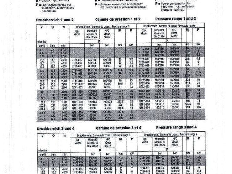 AEG Truninger AM 132MR QT33-012 10Hp 7.5kW 1740RPM 208V Hydraulic Pump 320 Bar
