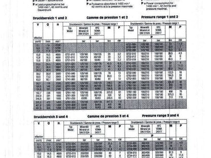 AEG Truninger AM 132MR QT33-012 10Hp 7.5kW 1740RPM 208V Hydraulic Pump 320 Bar