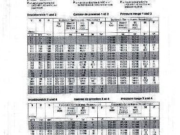 AEG Truninger AM 132MR QT33-012 10Hp 7.5kW 1740RPM 208V Hydraulic Pump 320 Bar