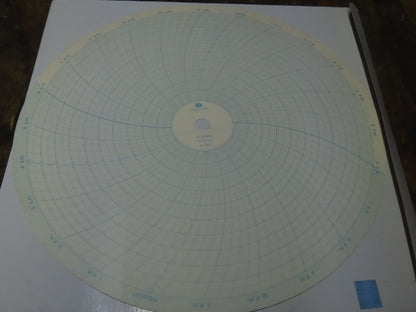 PN-32006319  Circular Recording Charts 12" Lot of 3 Boxes 100ct Partlow 00215322