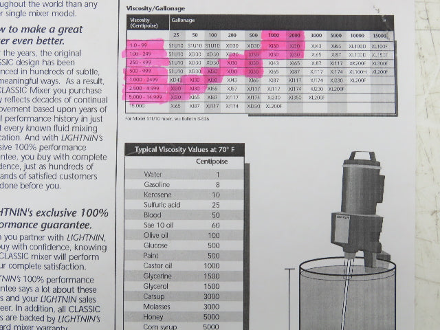 Lightnin EKXJ-33 Clamp-Mount Drum Tank Mixer Agitator .3Hp 1725 RPM 230/460V 3PH