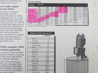 Lightnin EKXJ-33 Clamp-Mount Drum Tank Mixer Agitator .3Hp 1725 RPM 230/460V 3PH