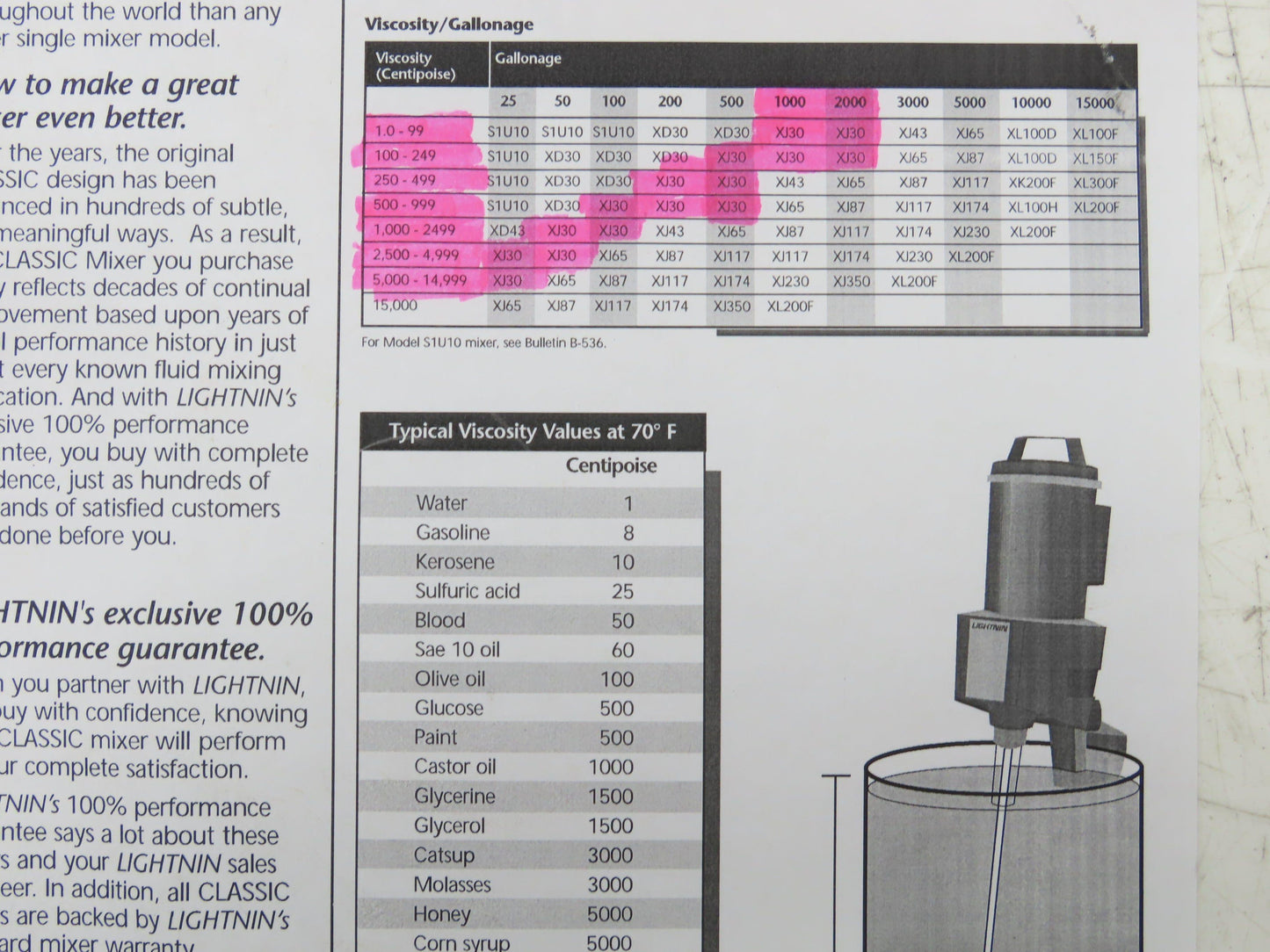 Lightnin EKXJ-33 Clamp-Mount Drum Tank Mixer Agitator .3Hp 1725 RPM 230/460V 3PH