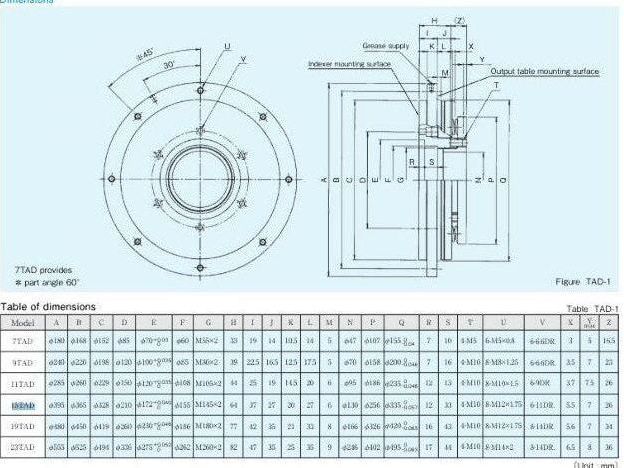 Sankyo 15TAD-100L Rotary Indexer Torque Limiter Overload Clutch 395mm OD