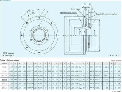 Sankyo 15TAD-100L Rotary Indexer Torque Limiter Overload Clutch 395mm OD