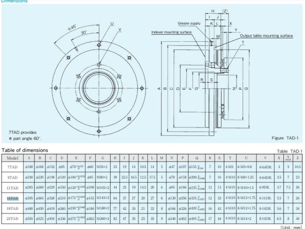 Sankyo 15TAD-100L Rotary Indexer Torque Limiter Overload Clutch 395mm OD