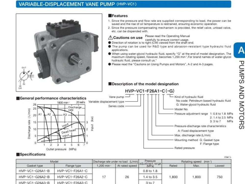 Toyo-Oki HVP-VC1-F26A3-B Hydraulic Power Unit 8 Gal 6 GPM 1000 PSI 1Hp 220V 3PH