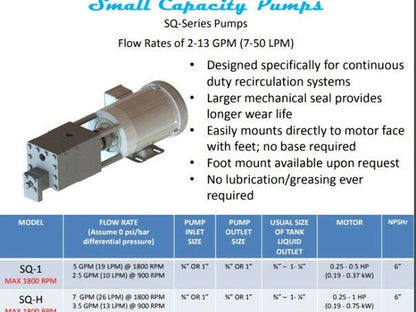 Smith Precision SQ-HSAZ Hydraulic Recirculation Pump 7 GPM 500 PSI 3/4" NPT 56C