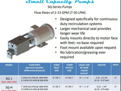 Smith Precision SQ-HSAZ Hydraulic Recirculation Pump 7 GPM 500 PSI 3/4" NPT 56C