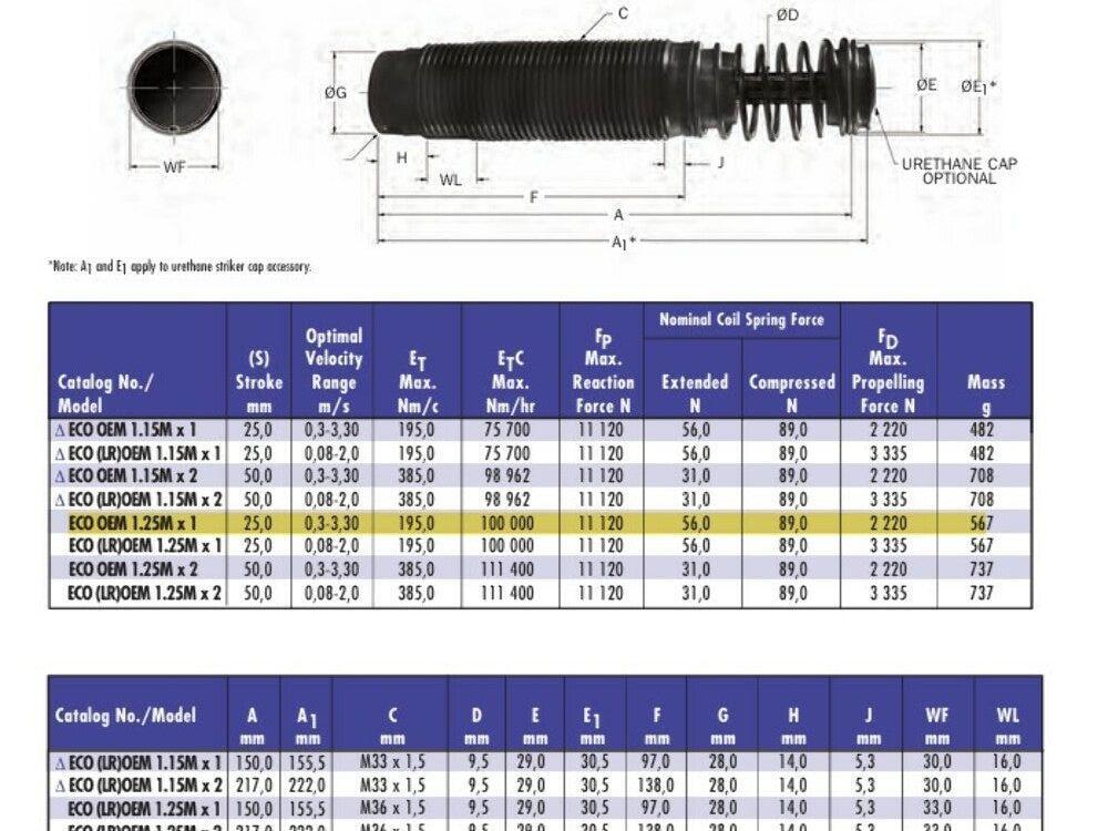 Enidine ECO OEM 1.25Mx1 Shock Absorber Hydraulic Adjustable 25mm Stroke M36x1.5