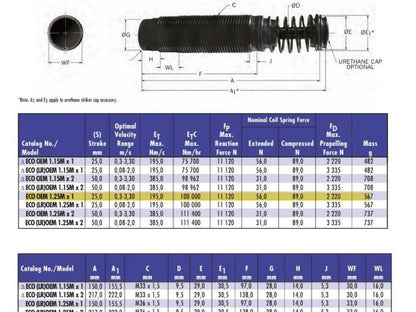 Enidine ECO OEM 1.25Mx1 Shock Absorber Hydraulic Adjustable 25mm Stroke M36x1.5