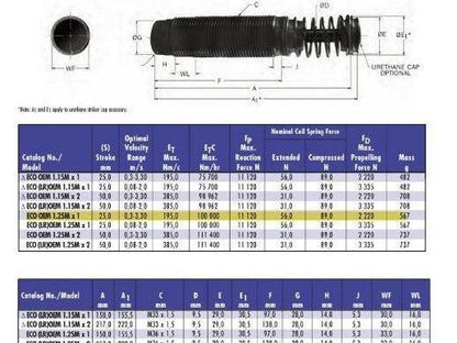 Enidine ECO OEM 1.25Mx1 Shock Absorber Hydraulic Adjustable 25mm Stroke M36x1.5