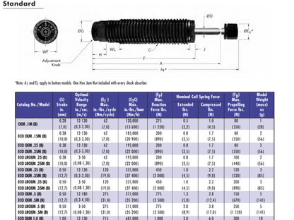 Enidine ECO OEM 1.0MFB Shock Absorber Hydraulic Adjustable 25mm Stroke M25x1.5