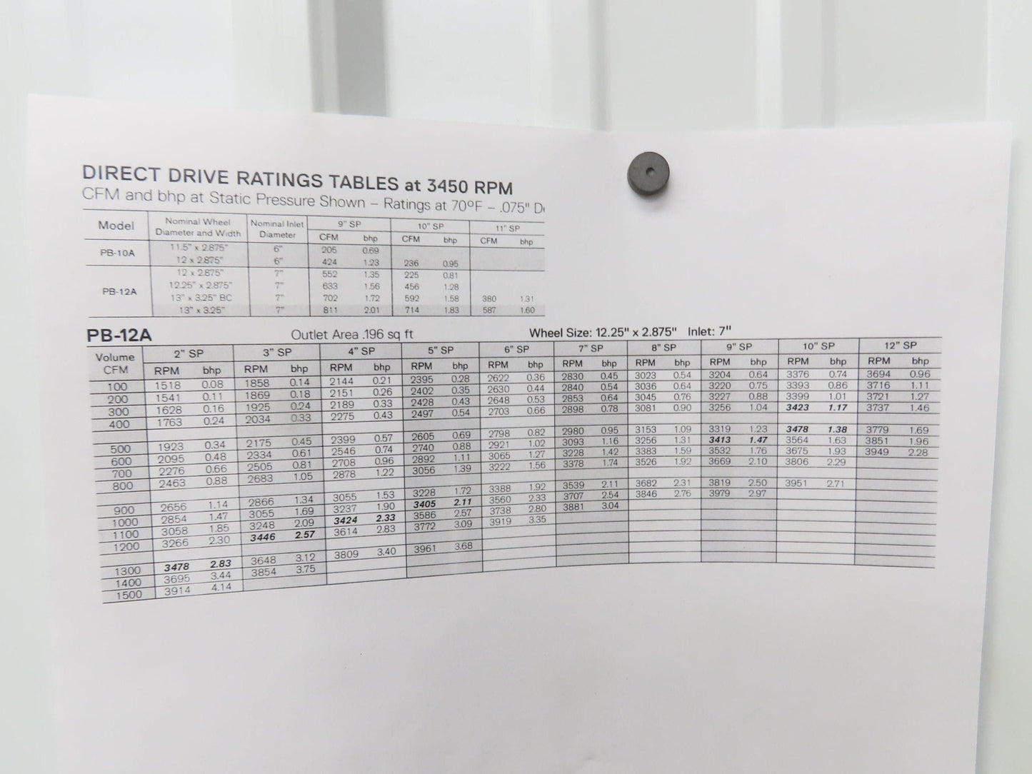 Cincinnati Fan PB-12A Centrifugal Pressure Blower 800cfm 2"SP 230/460v 3Ph 1Hp