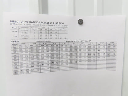 Cincinnati Fan PB-12A Centrifugal Pressure Blower 800cfm 2"SP 230/460v 3Ph 1Hp