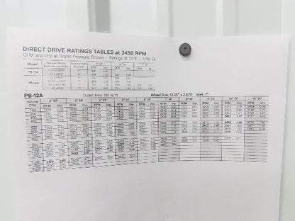 Cincinnati Fan PB-12A Centrifugal Pressure Blower 800cfm 2"SP 230/460v 3Ph 1Hp