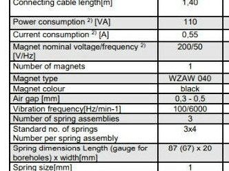 RNA Rhein-Nadel Automation SRC-N 160-2 Vibratory Stepped Bowl Feeder 200V