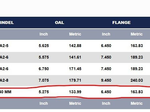ATS Workholding 140MM-S20H Pull Back Collet Chuck 140mm Spindle