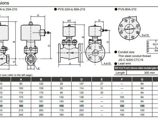 CKD PVS-50A-210-4M Globe Valve Pilot Operated 50mm ANSI Flange 100v 50/60hz