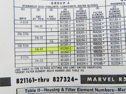 Marvel 811242 Hydraulic Filter Assembly 2500 PSI SAE 1-7/8"-12 R2 Clolorator