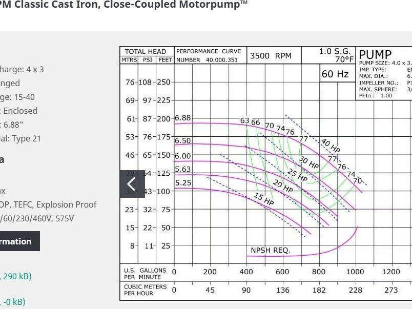 Scot Model 57 Cast Iron Centrifugal Pump 4x3" Flanged 40Hp 230/460V 3PH 286JM