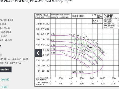 Scot Model 57 Cast Iron Centrifugal Pump 4x3" Flanged 40Hp 230/460V 3PH 286JM