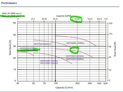 Nikuni 25CPFD6-07ZE-T11 Centrifugal Coolant Slurry Pump 50gpm 1Hp 230/460V 3PH
