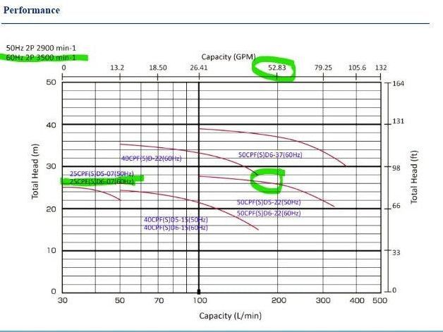 Nikuni 25CPFD6-07ZE-T11 Centrifugal Coolant Slurry Pump 50gpm 1Hp 230/460V 3PH