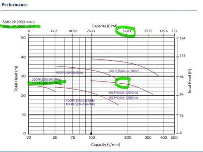 Nikuni 25CPFD6-07ZE-T11 Centrifugal Coolant Slurry Pump 50gpm 1Hp 230/460V 3PH