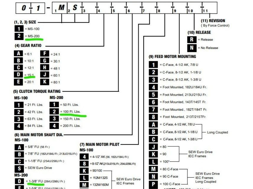 Force Control MagnaShear MS2-D2D0B41 MS-200 2-Speed Drive Oil Shear Motor Brake