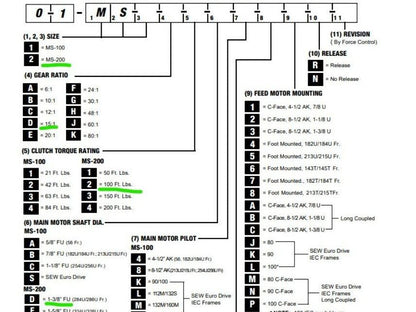 Force Control MagnaShear MS2-D2D0B41 MS-200 2-Speed Drive Oil Shear Motor Brake