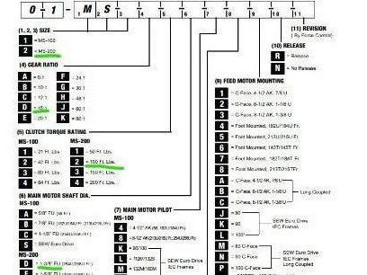 Force Control MagnaShear MS2-D2D0B41 MS-200 2-Speed Drive Oil Shear Motor Brake