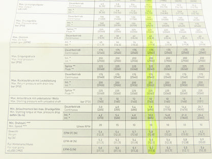 Losi EPM 50 Hydraulic Motor 1210RPM 94Nm 60LPM 25mm Shaft