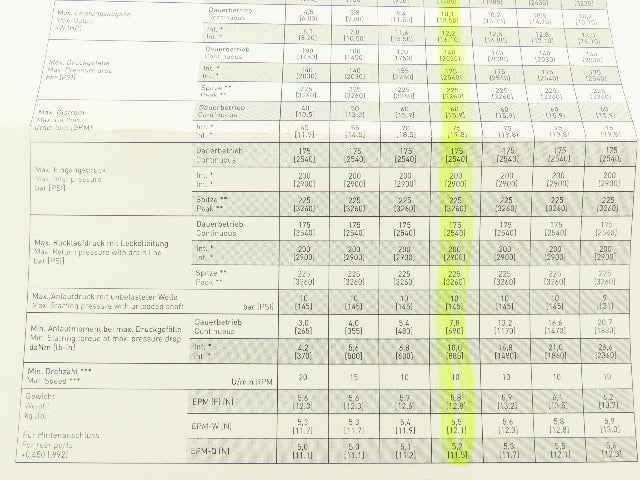 Losi EPM 50 Hydraulic Motor 1210RPM 94Nm 60LPM 25mm Shaft