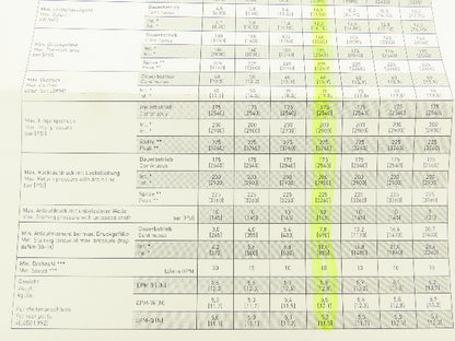 Losi EPM 50 Hydraulic Motor 1210RPM 94Nm 60LPM 25mm Shaft